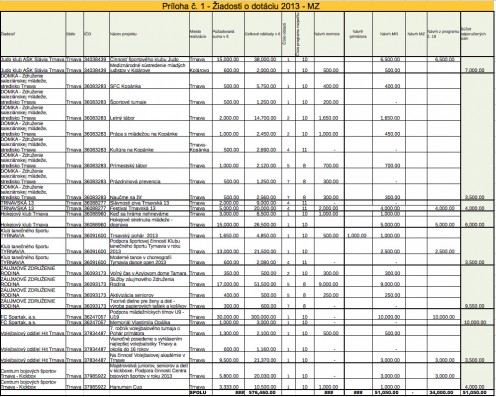 dotacie-trnava-2013-1