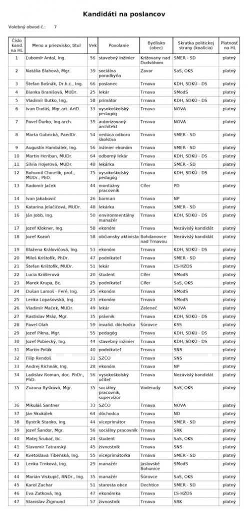 kandidati-poslanci-vuctrnava