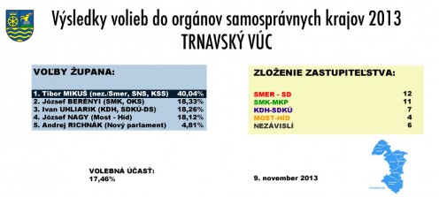 VOLBY-TTSK-2013