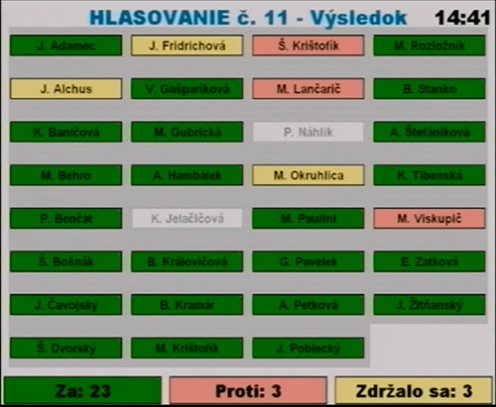 hlasovanie-UPN-nemocnica