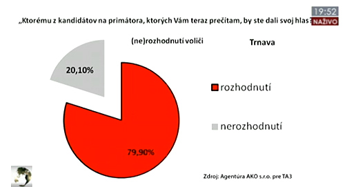 prieskum-rozhod