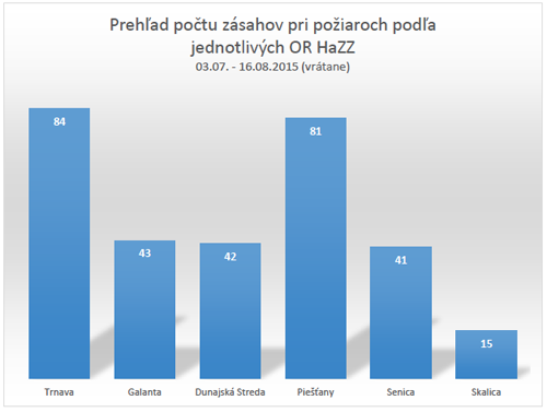 has-stat1