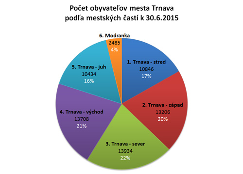 demografiaTT-mc